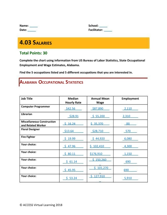 Assignment on Alabama Occupational Statistics Salaries