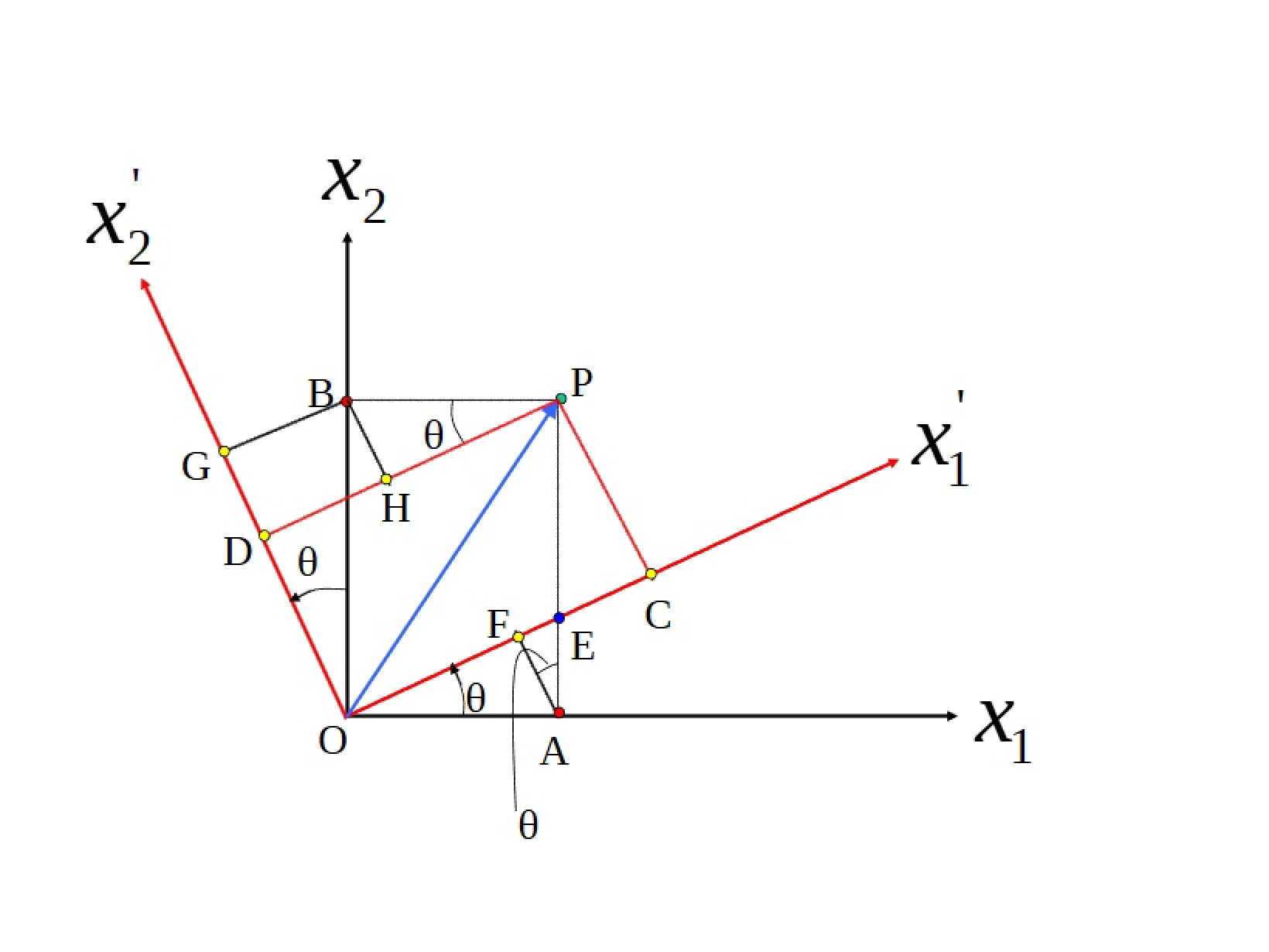 Rotational Mechanics