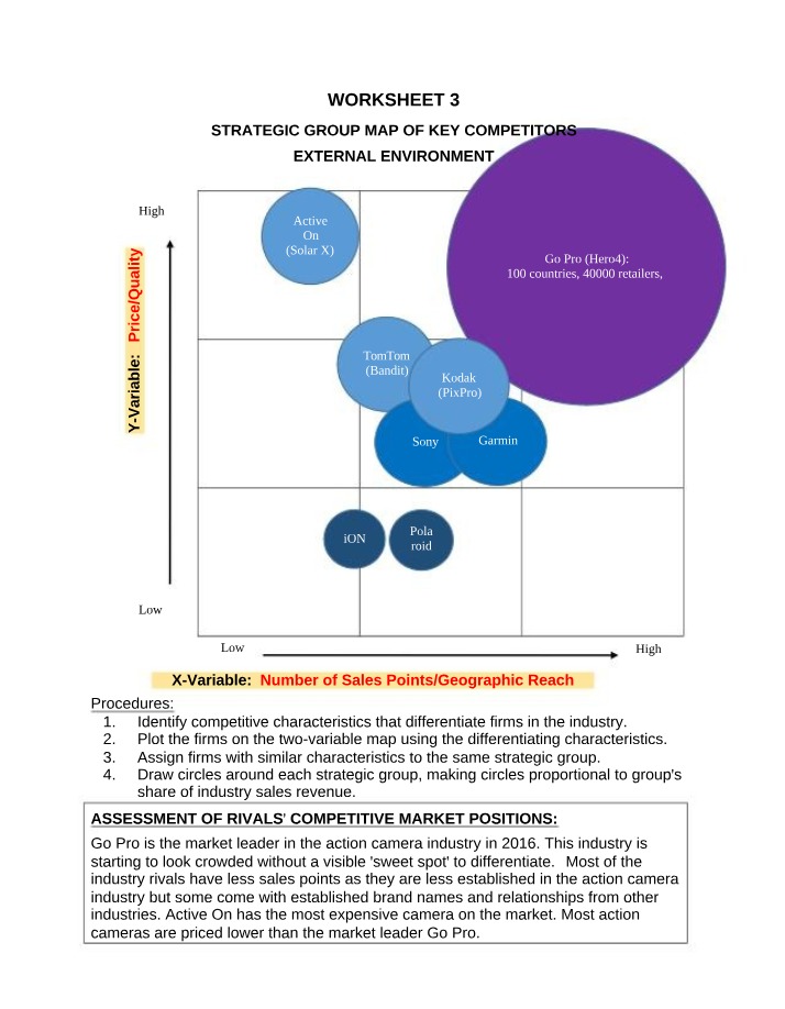 Worksheet 3 - Strategic Group Map of Key Competitors
