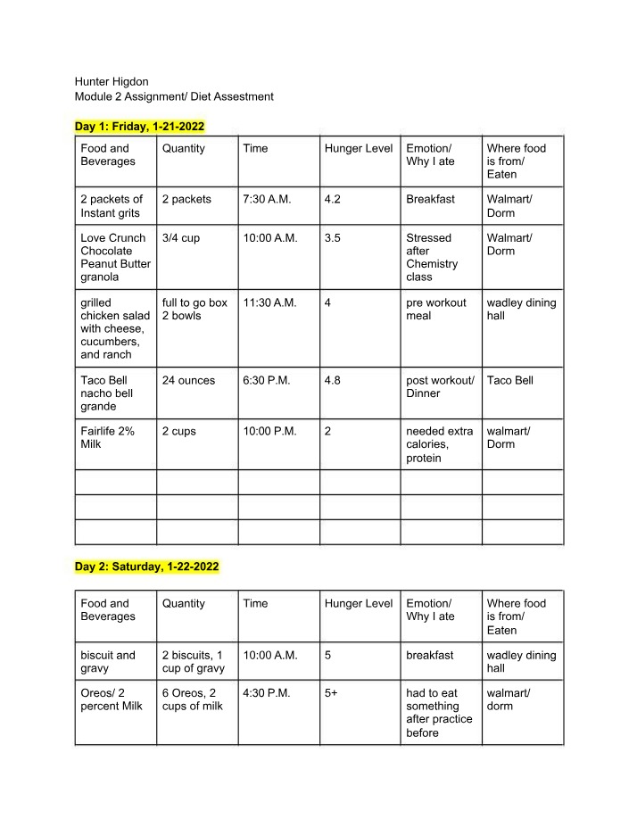 Worksheet on Diet Assessment and Behavior Change