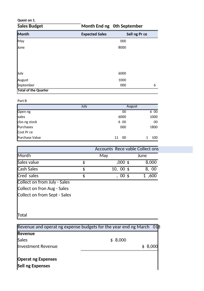September Sales Budget and Revenue Forecast