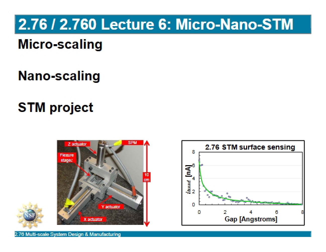 Scaling: Micro