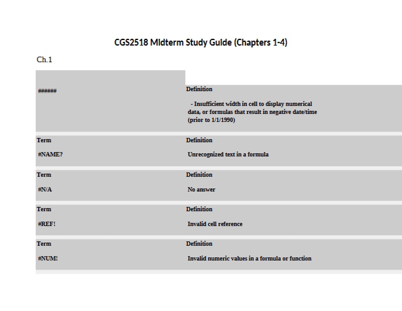 Guide for Midterm Study