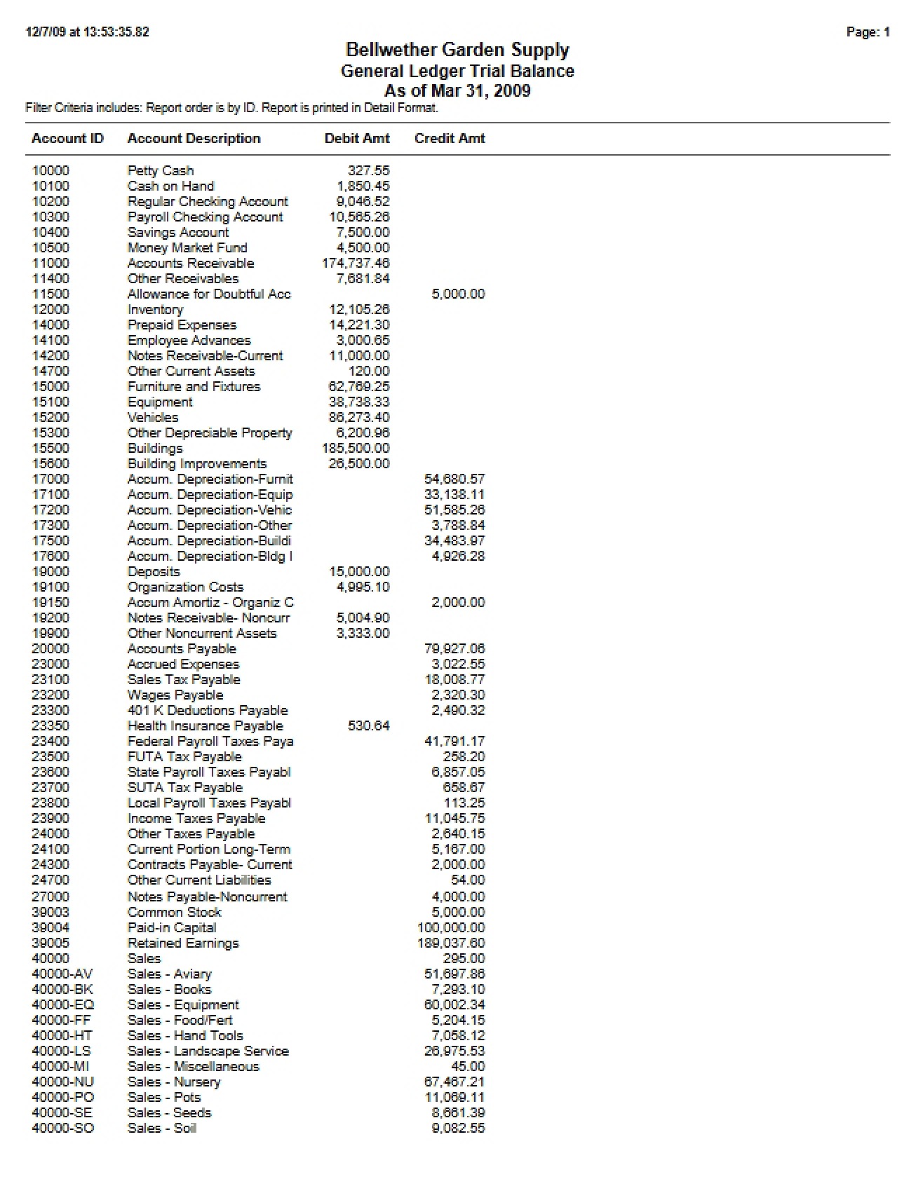 Accounting Notes (VII)