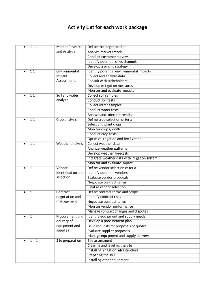 Merged Final Activity List
