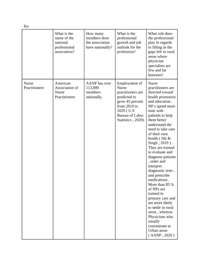 National American Association of Nurse Practitioners