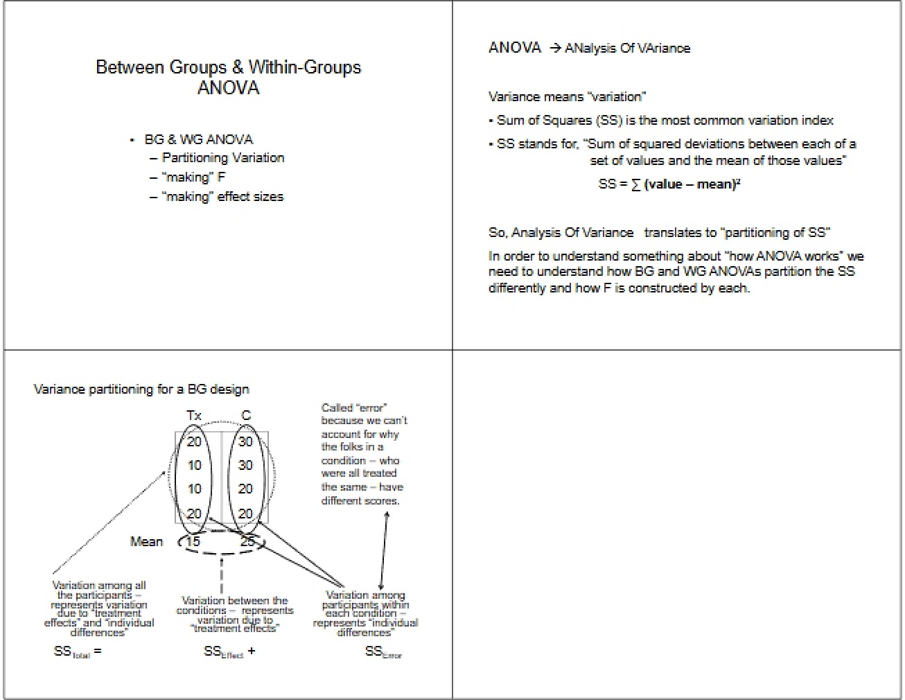 ANOVA for Between and Within Groups