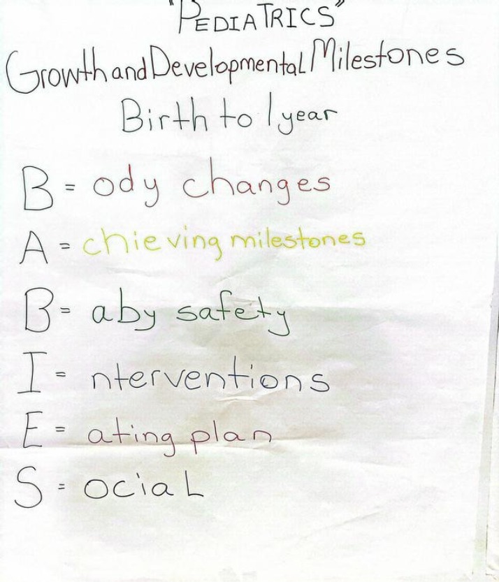 Notes on Pediatric Growth and Developmental Milestones