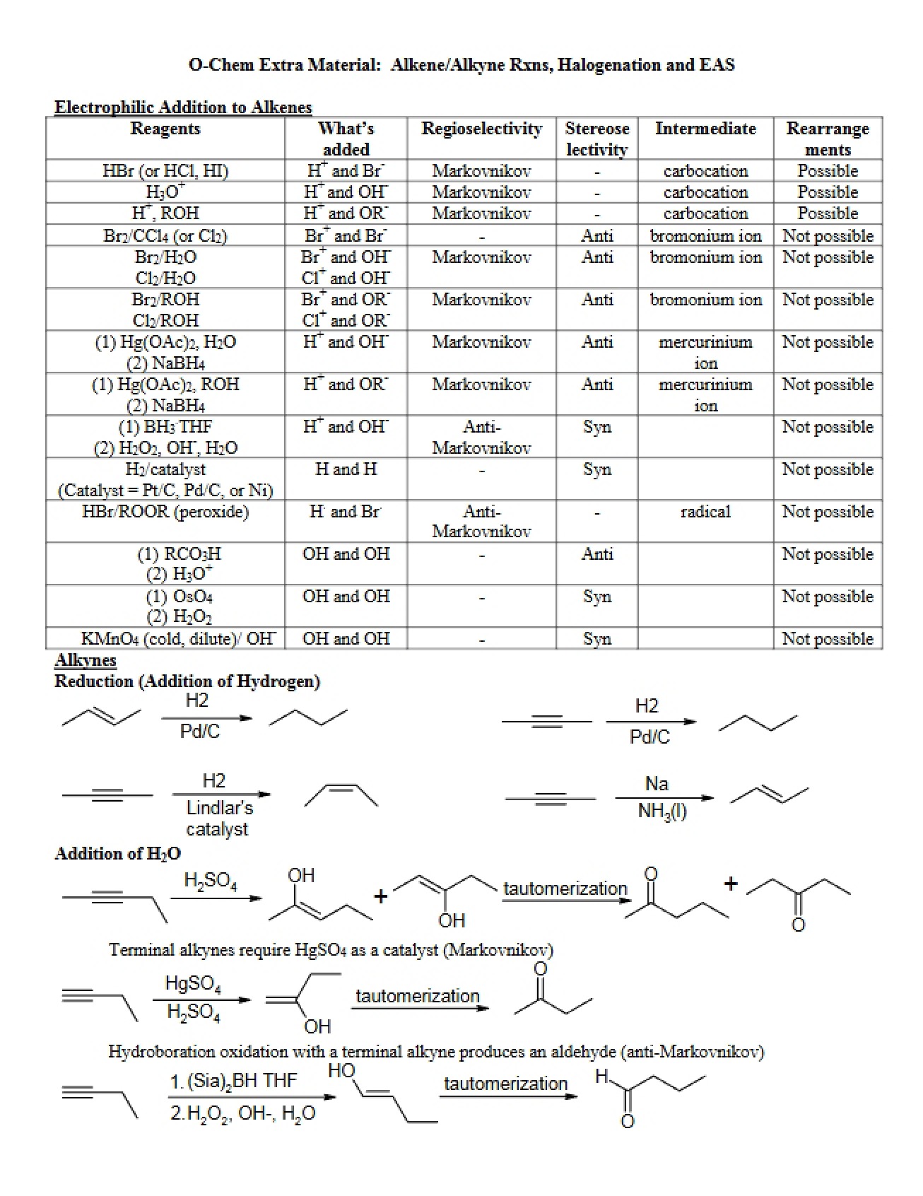 MCAT 2013 Extra Organic Chemistry