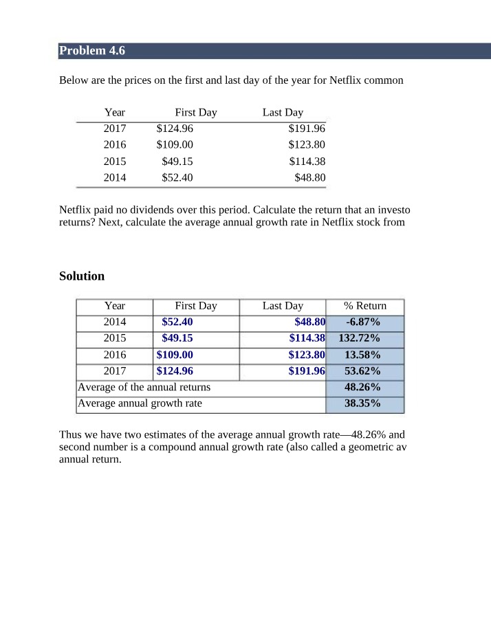 Netflix Stock Returns and Average Annual Growth Calculation