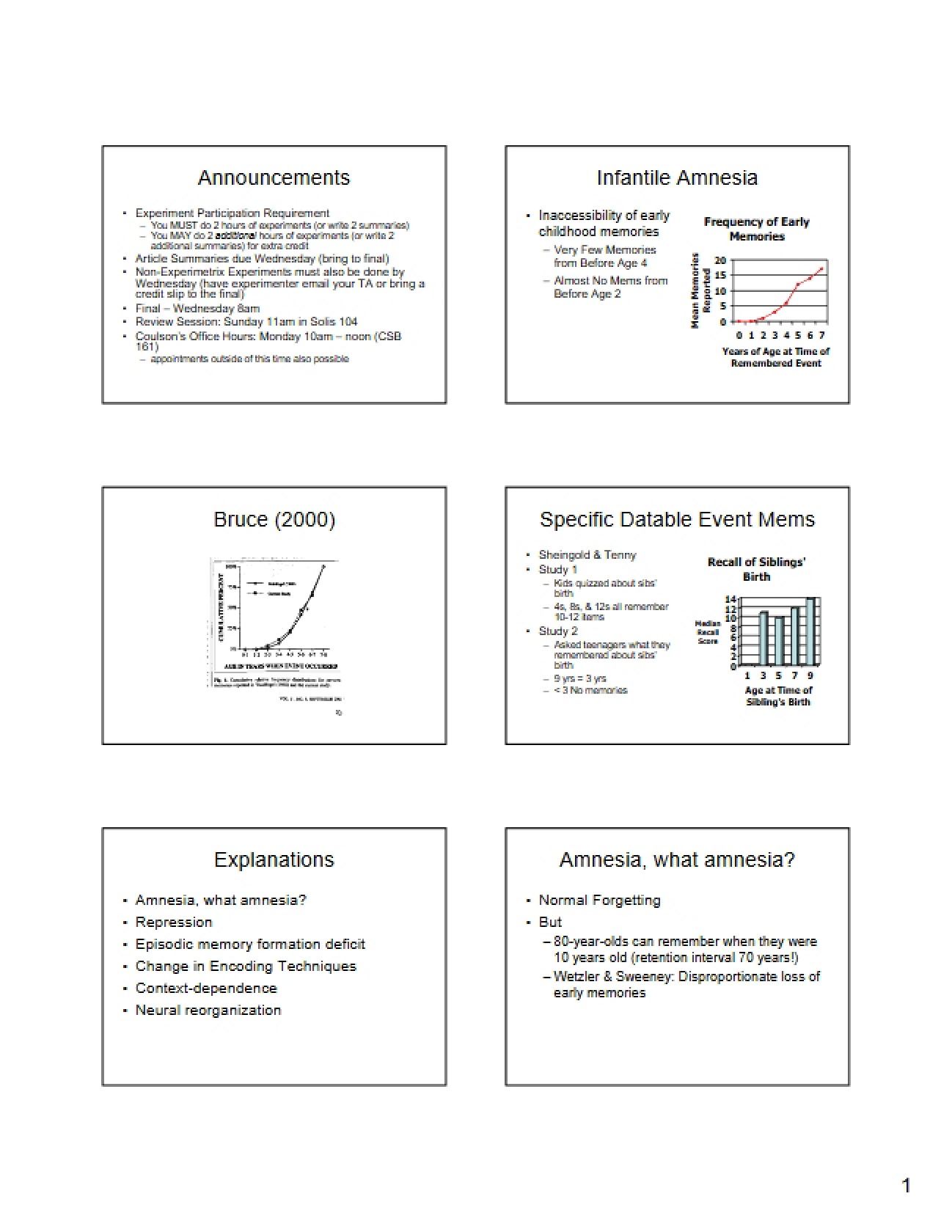 Core Concepts in Learning and Memory