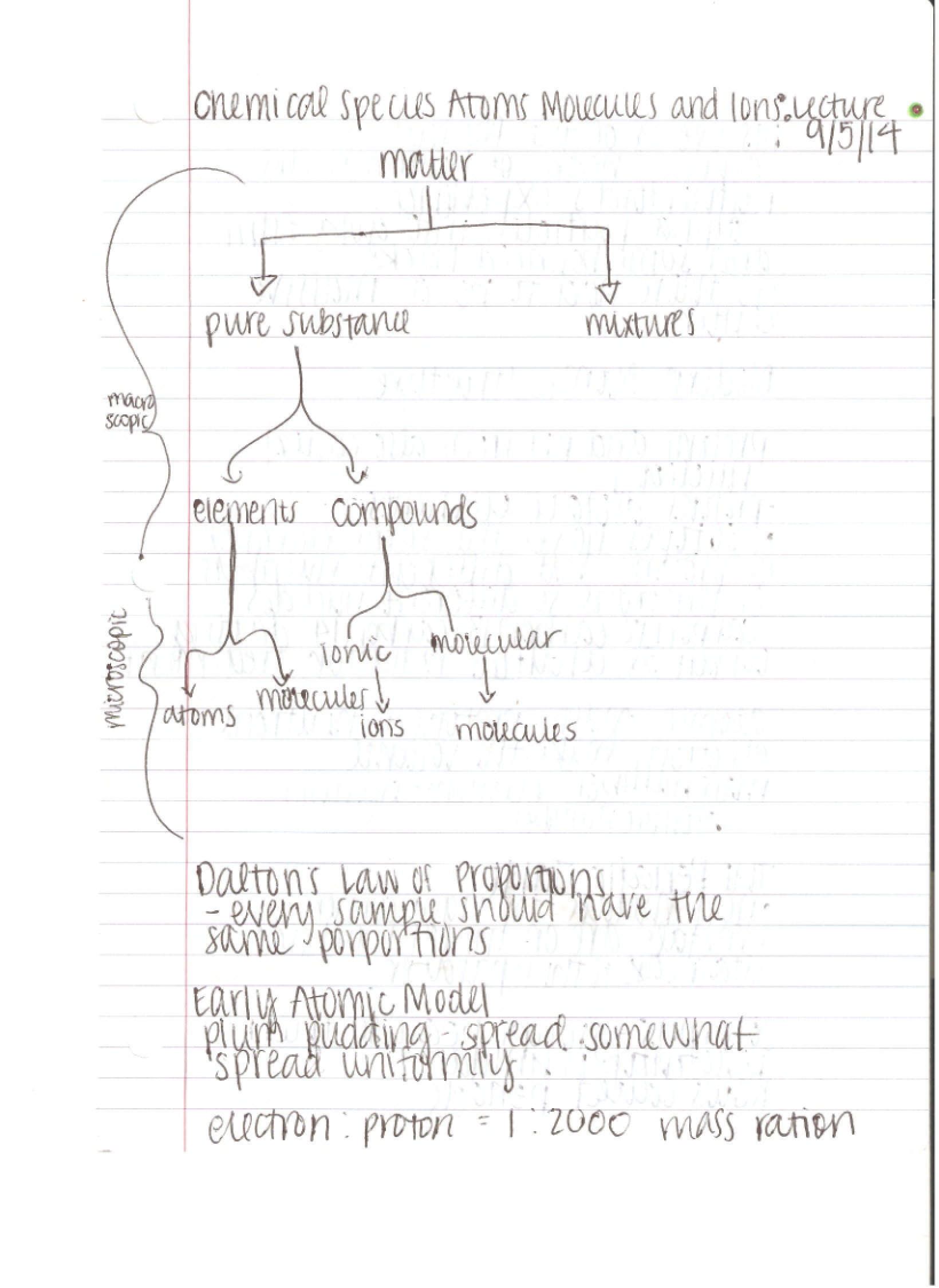 Notes on General Chemistry