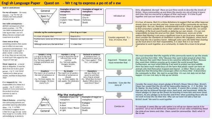 Writing to Express a Point of View - English Language Paper 2 Question 5