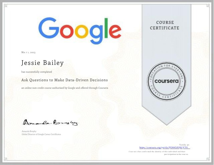 Course Certificate - Google Ask Questions to Make Data-Driven Decisions