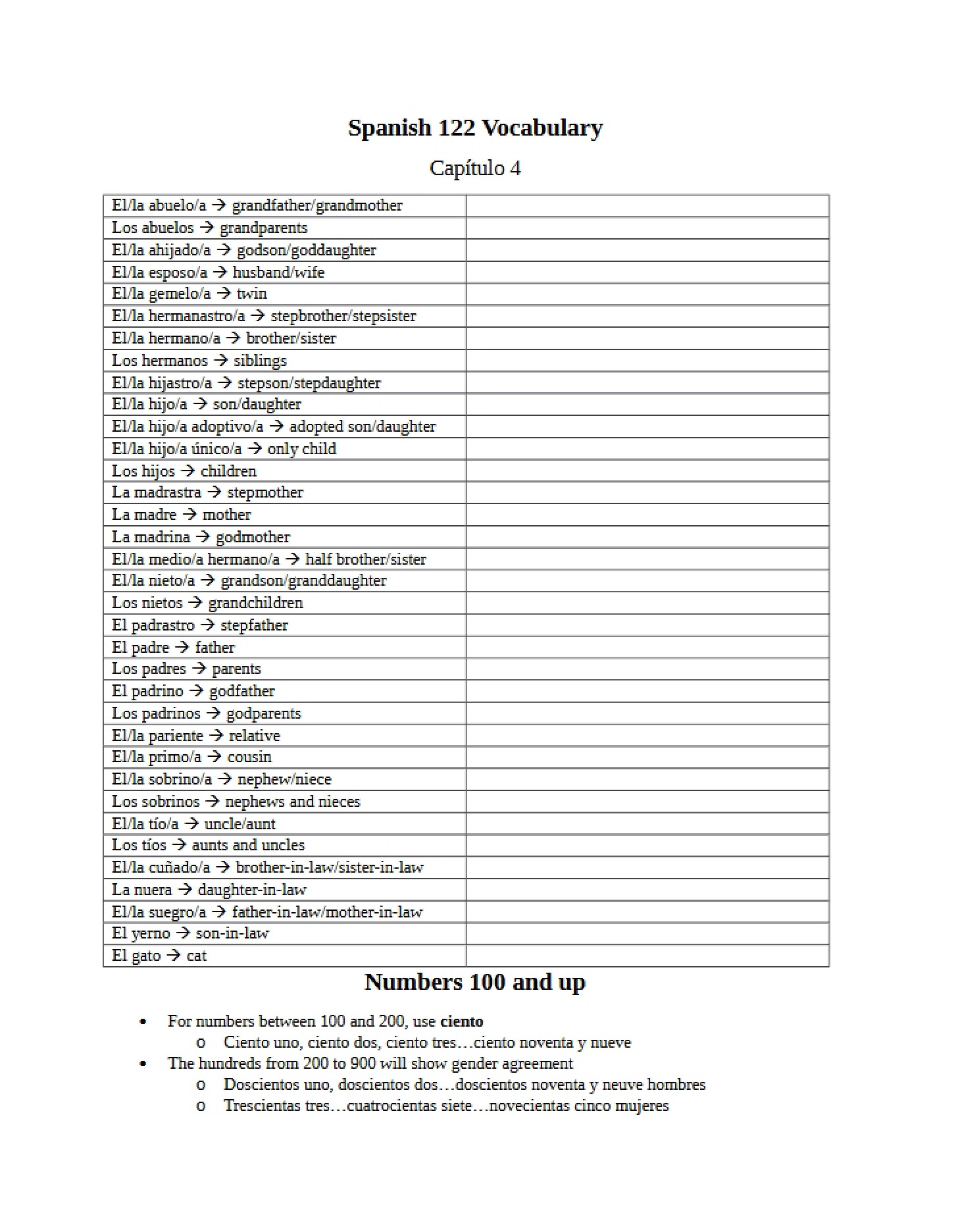 Chapter 4 Vocab Spanish
