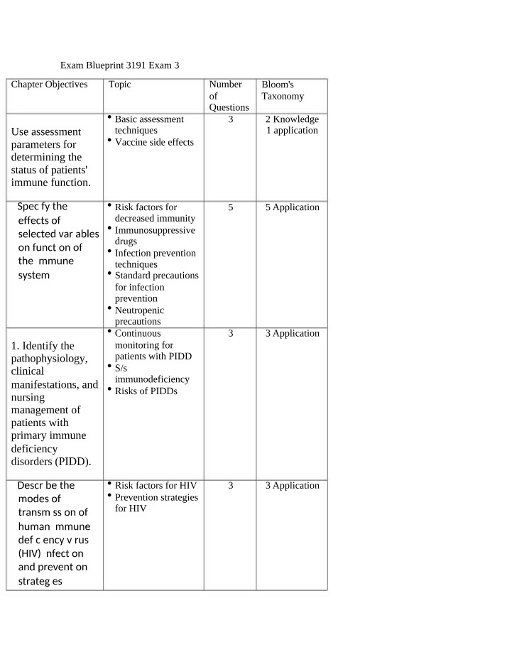 Immunology Exam 3 Blueprint for NU3191