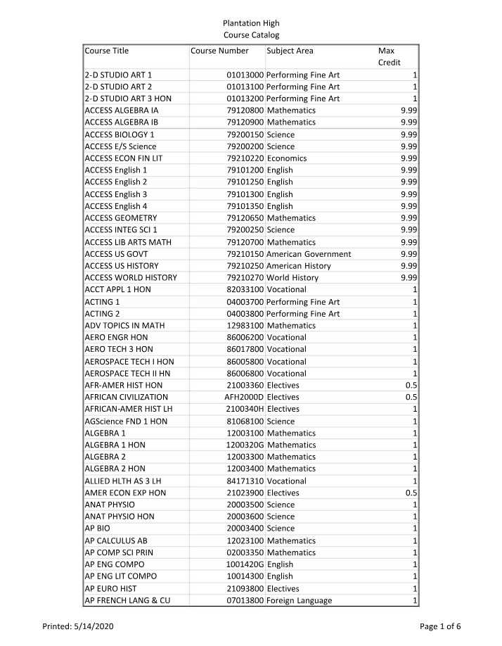 Course Catalog for Plantation High