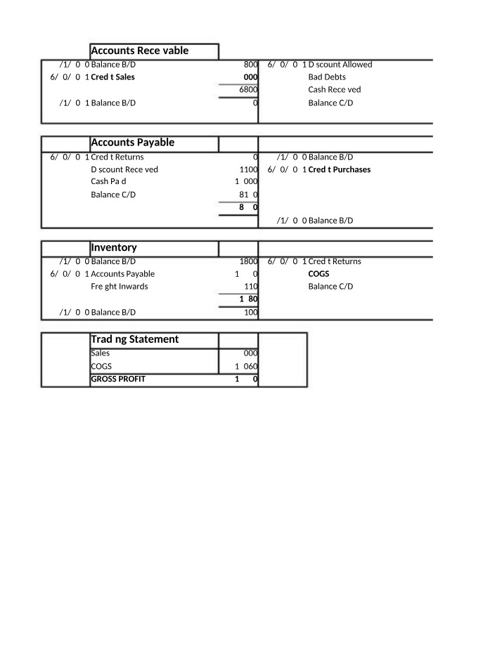 Chapter 2 Practice Exercise