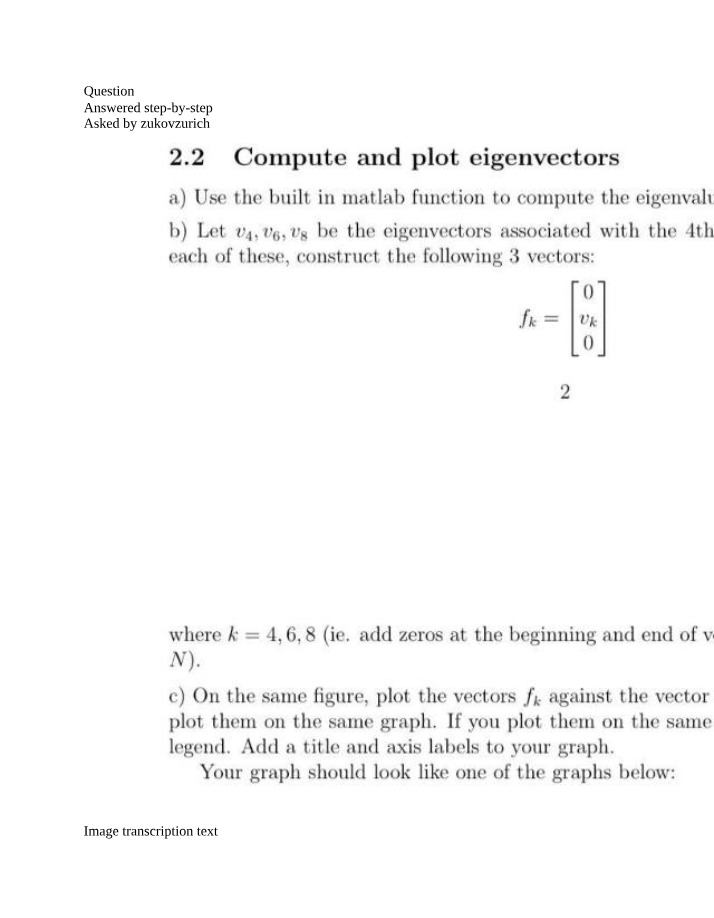 Computing and Plotting Eigenvectors in MATLAB