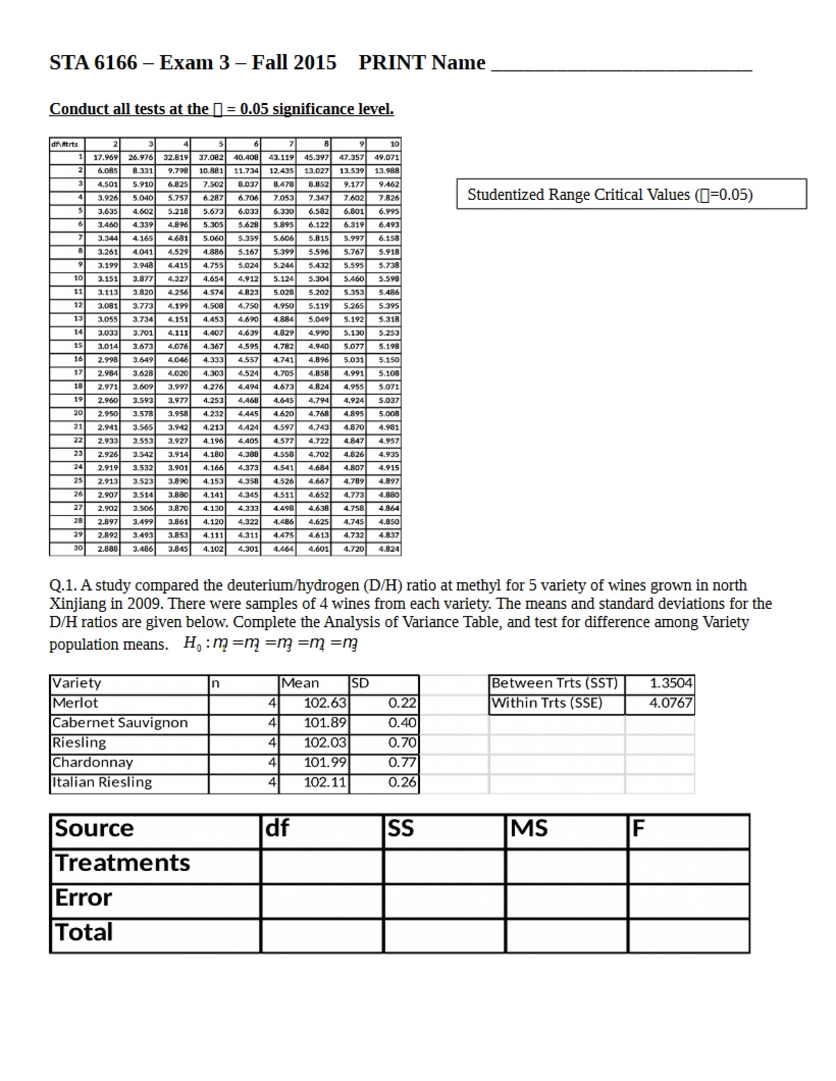 Fall 2015 Exam 3