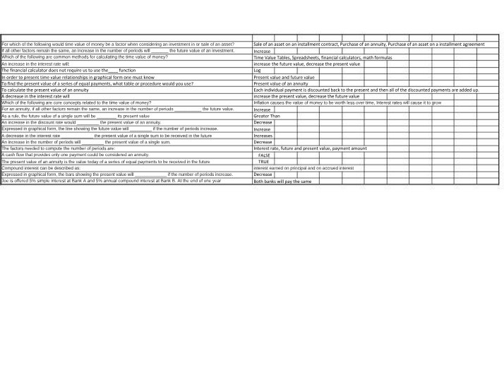 Chapter 8 - Time Value of Money (BUSI 320)