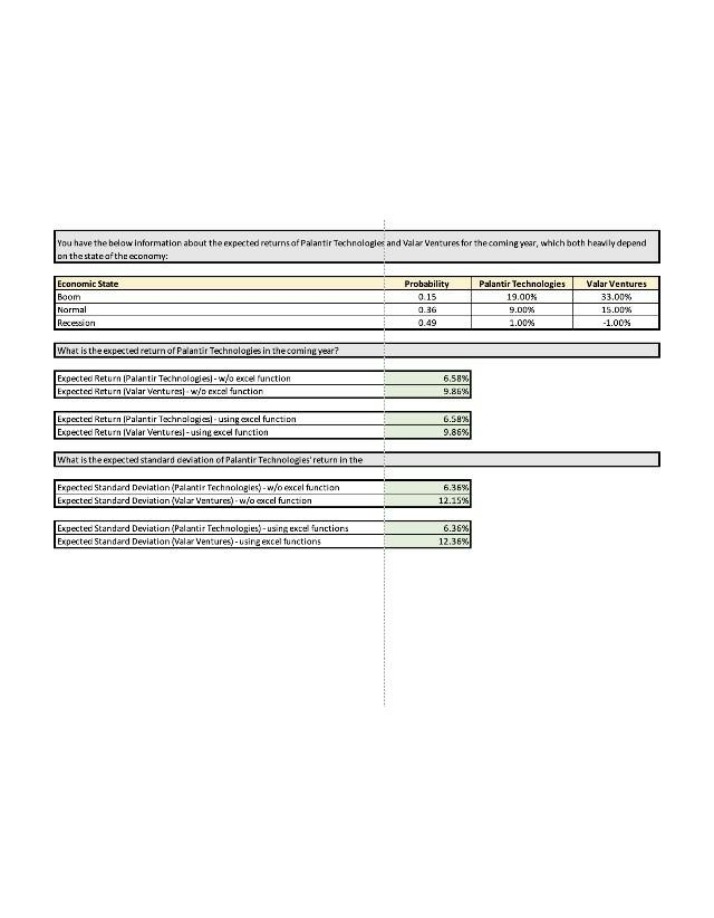 Expected Returns and Standard Deviation - Palantir and Valar Ventures
