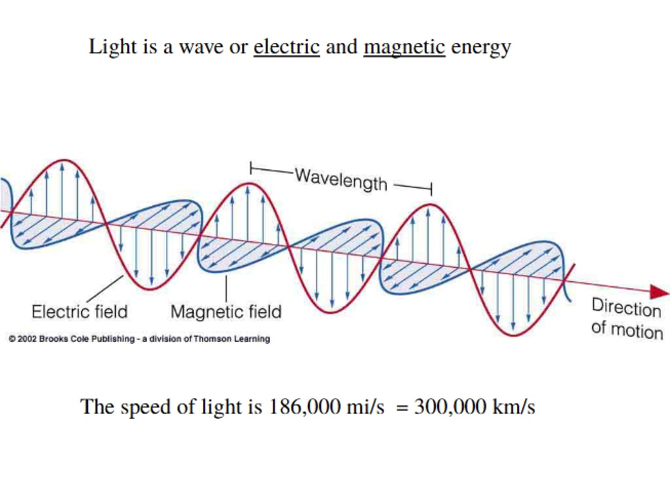 Lecture Notes for an Introduction to the Universe