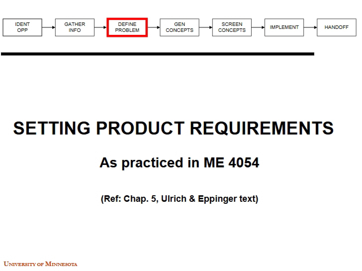 Product Requirements Setting