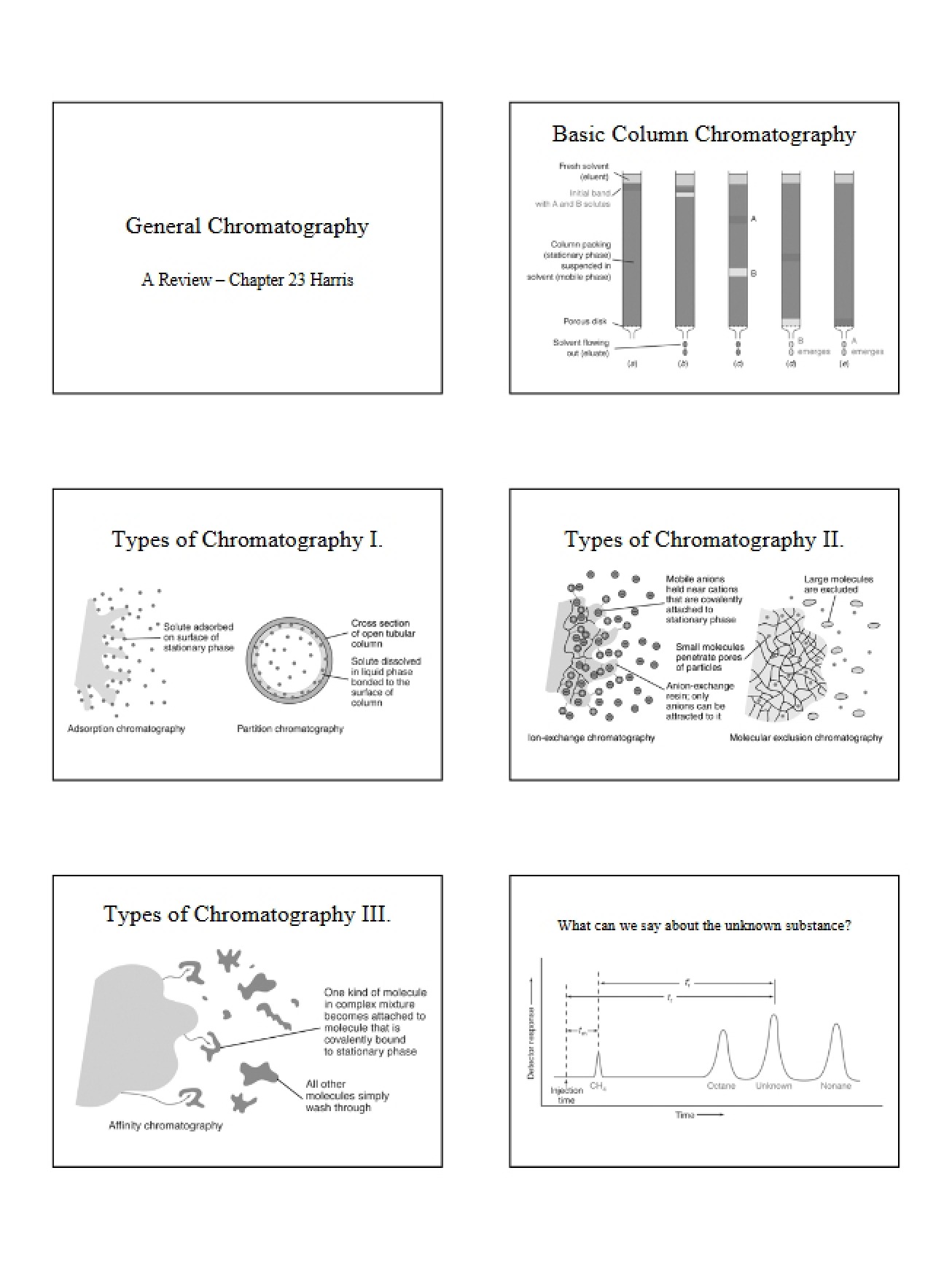 Chromatography Overview