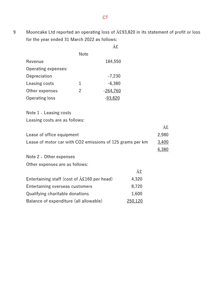 Mooncake Ltd - Loss Relief Claims Factors