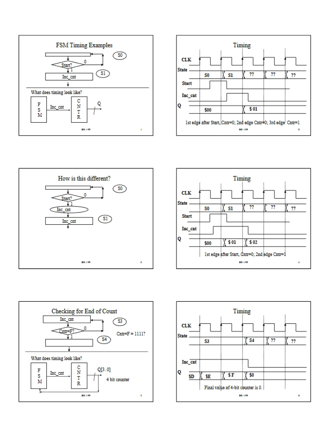 Timing Examples for Finite State Machines