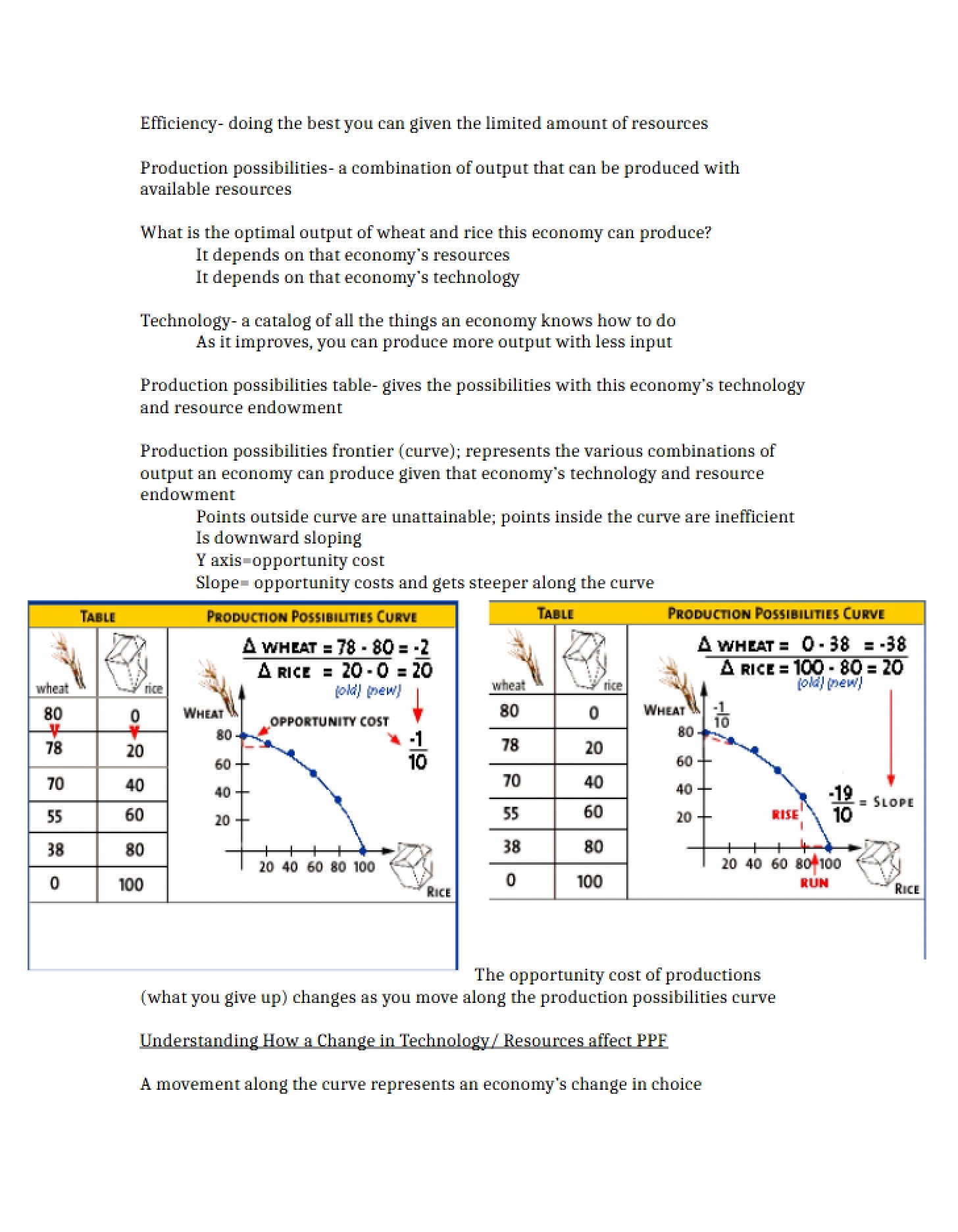Economics Class Notes