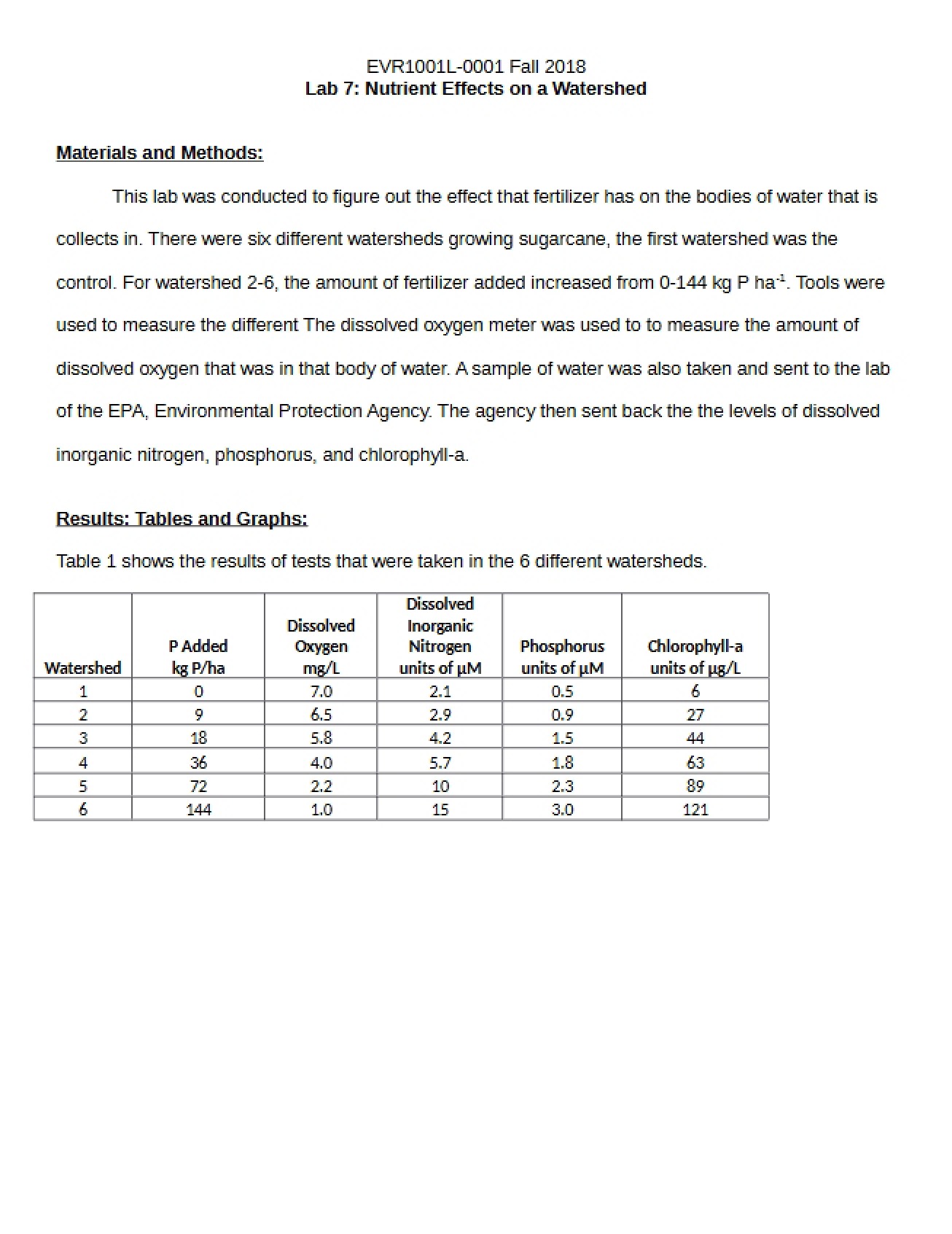 How Nutrients Affect a Watershed System