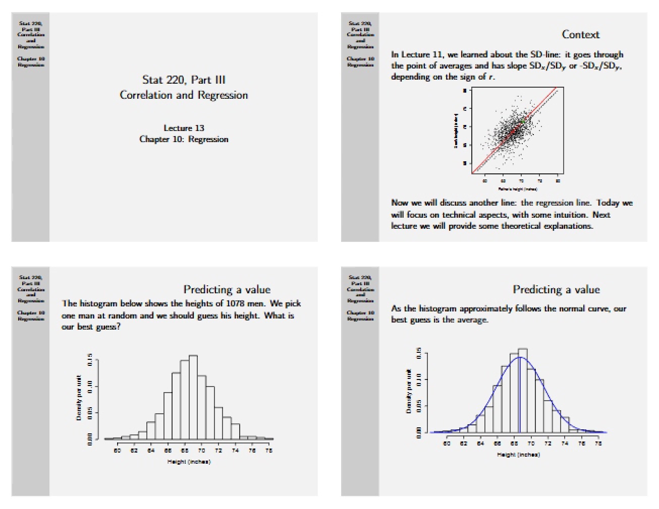 Regression Analysis