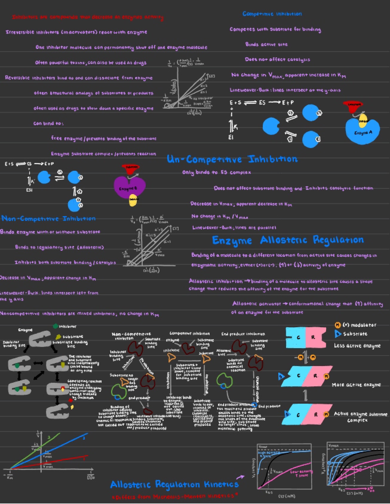Lesson Seven Mechanisms of Enzyme Inhibition