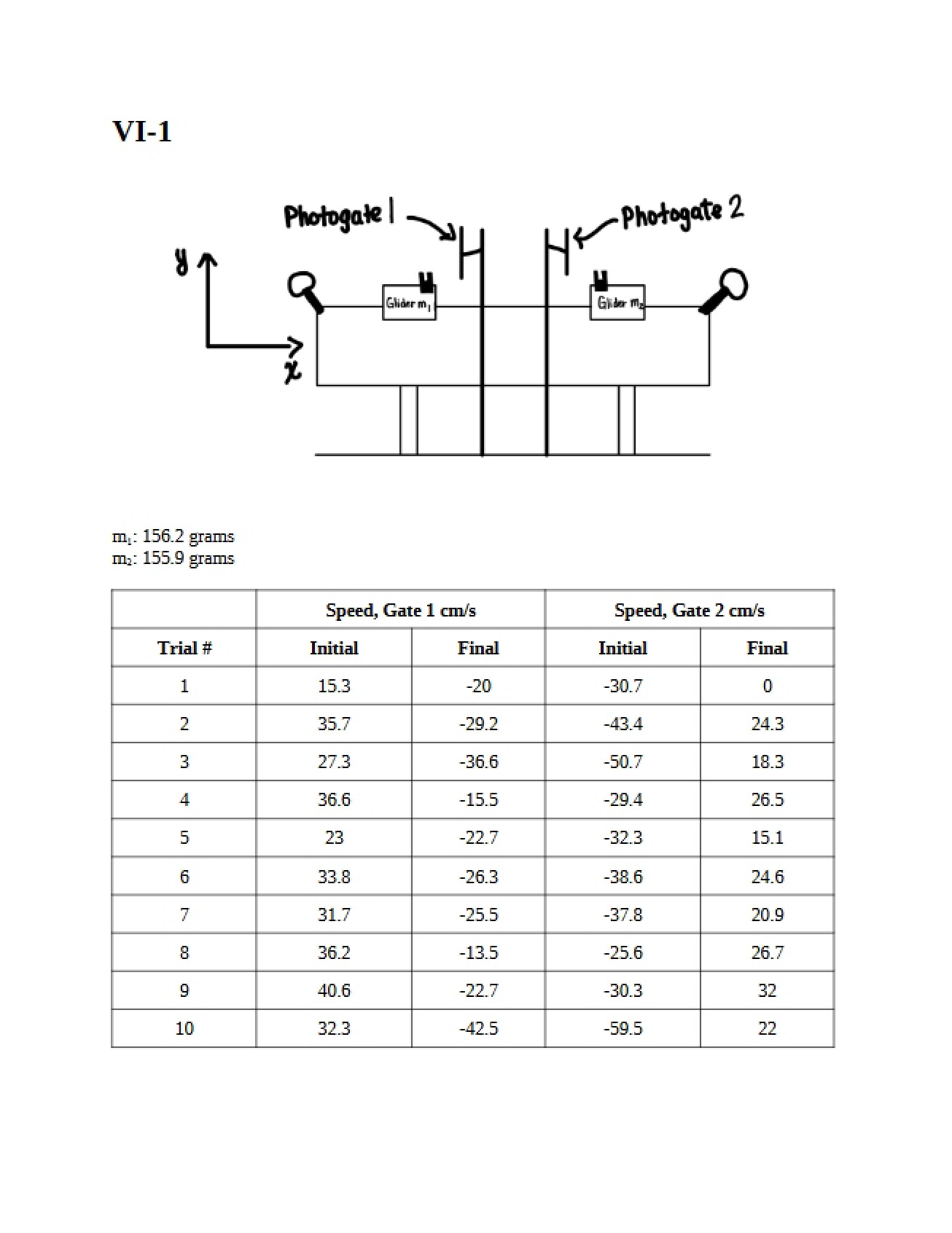 Lab Report for Physics M6