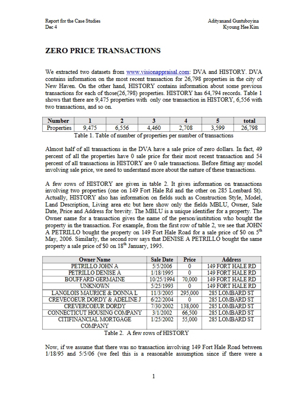 Report on Zero Price