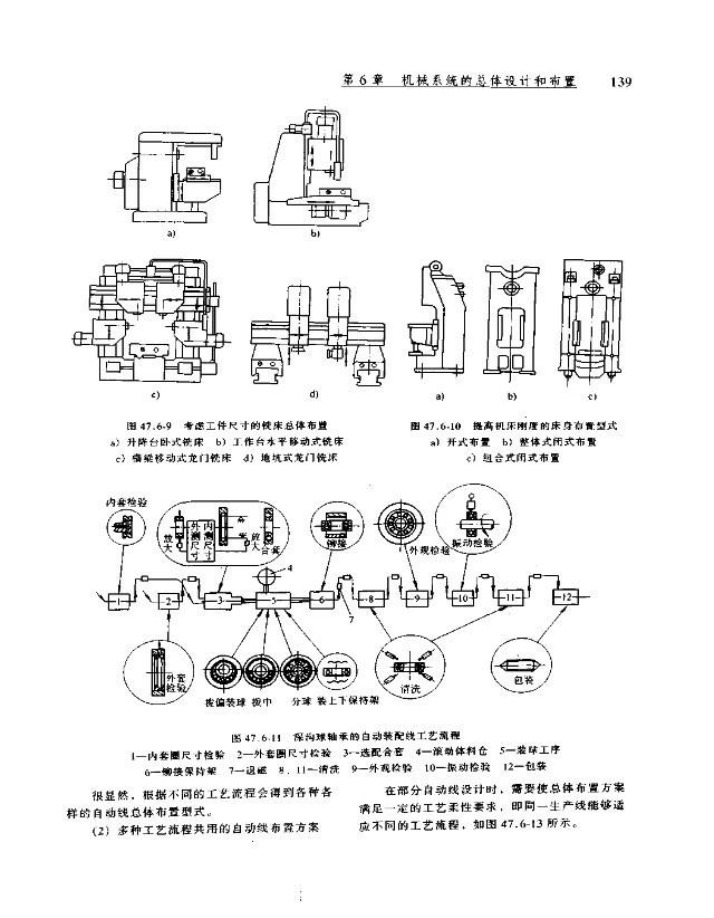 Chapter 6 - Mechanical System Design and Layout