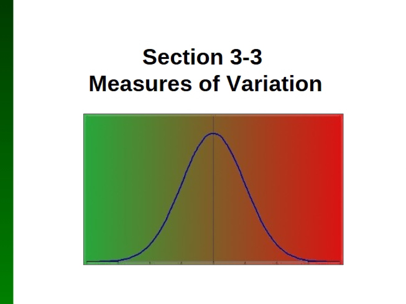 Examination of the Various Measures of Variation