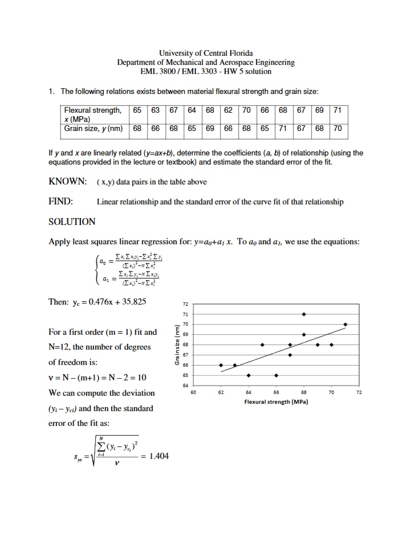 Homework 5 Solutions (Fall 2015)