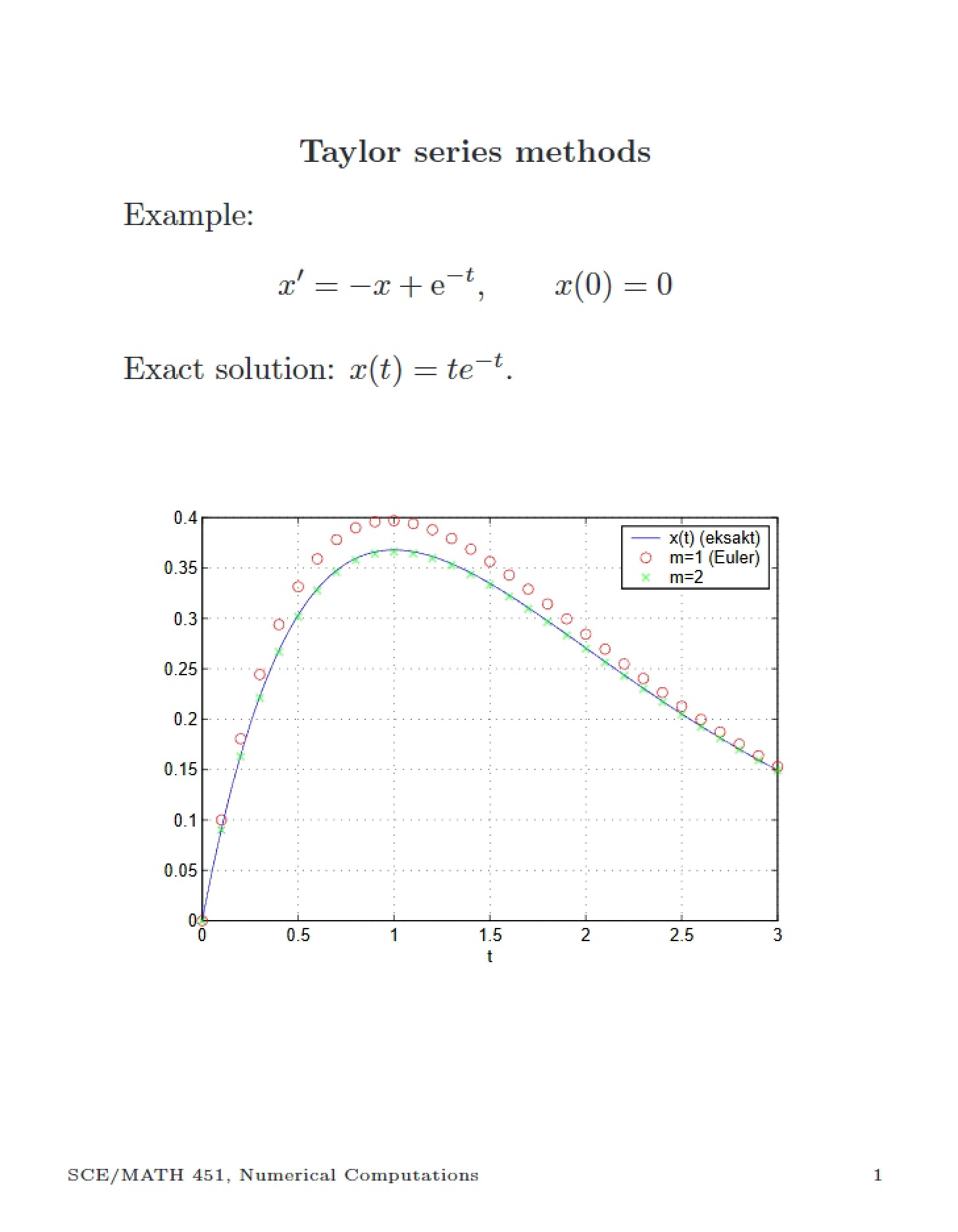 Methods using Taylor Series
