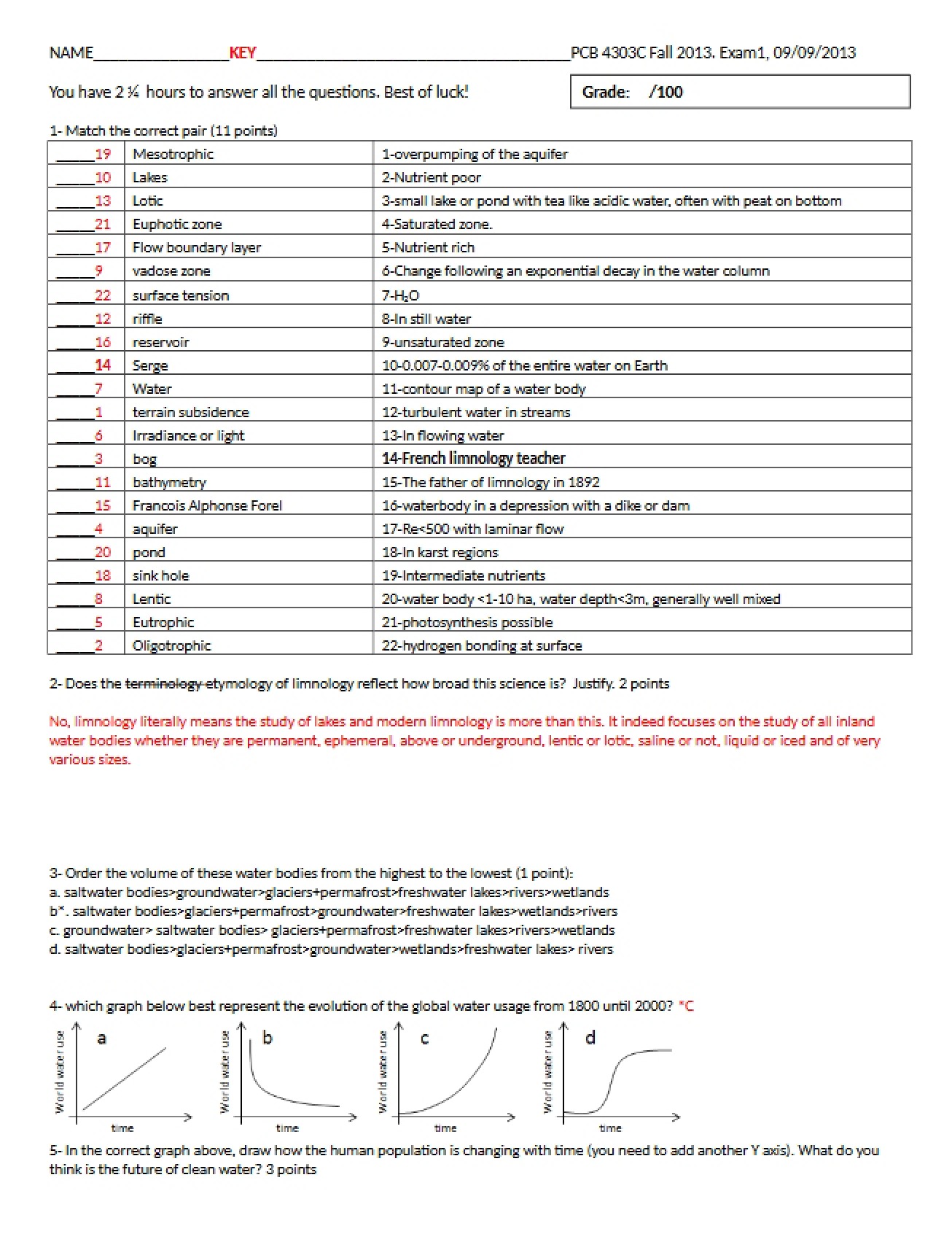 Spring 2013 Limnology Exam One Key