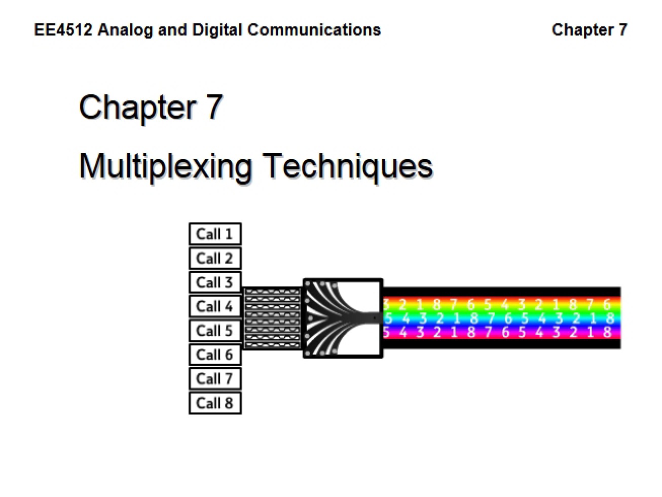 Overview of Multiplexing Techniques
