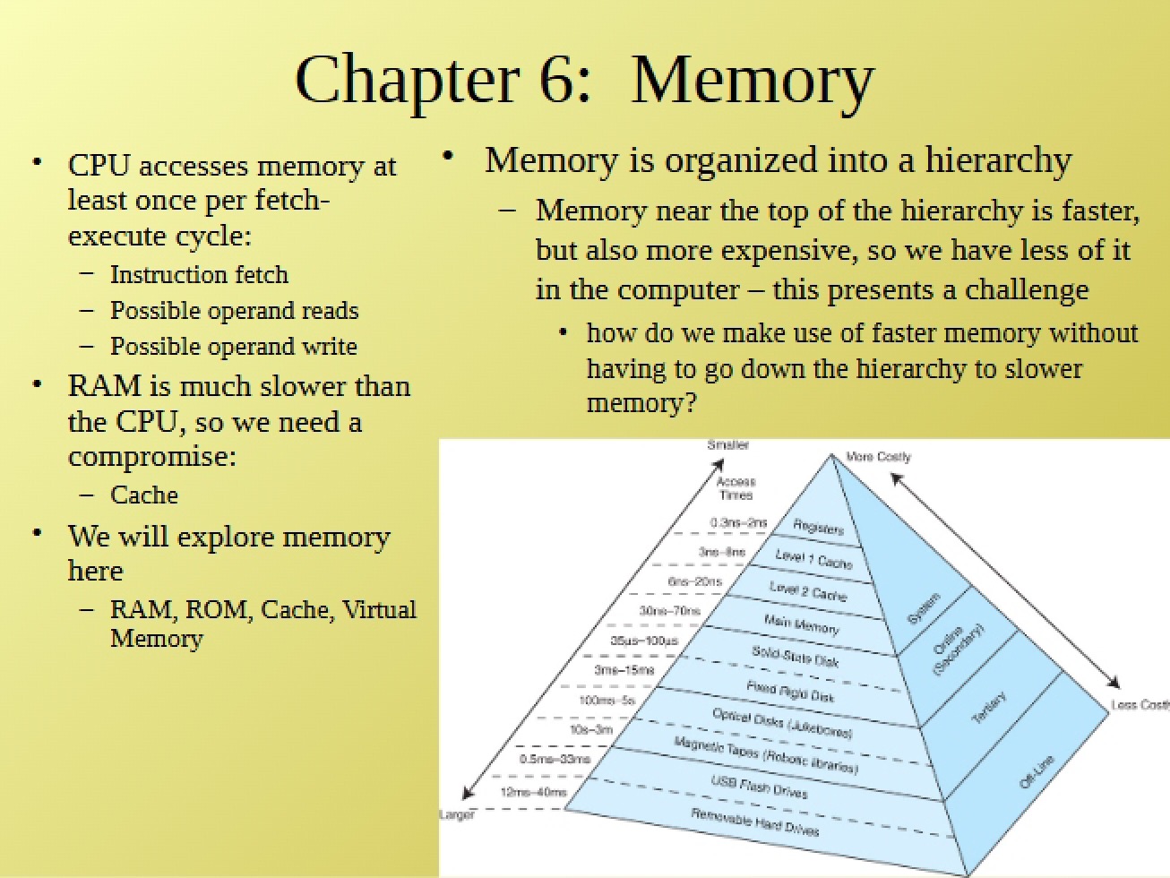 Memory Chapter 6