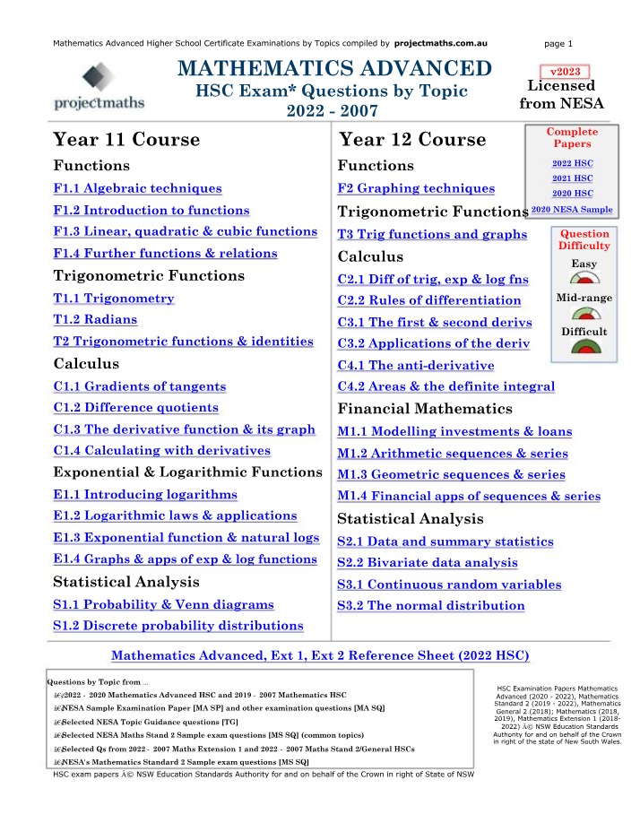 Mathematics Advanced HSC Topic Examinations