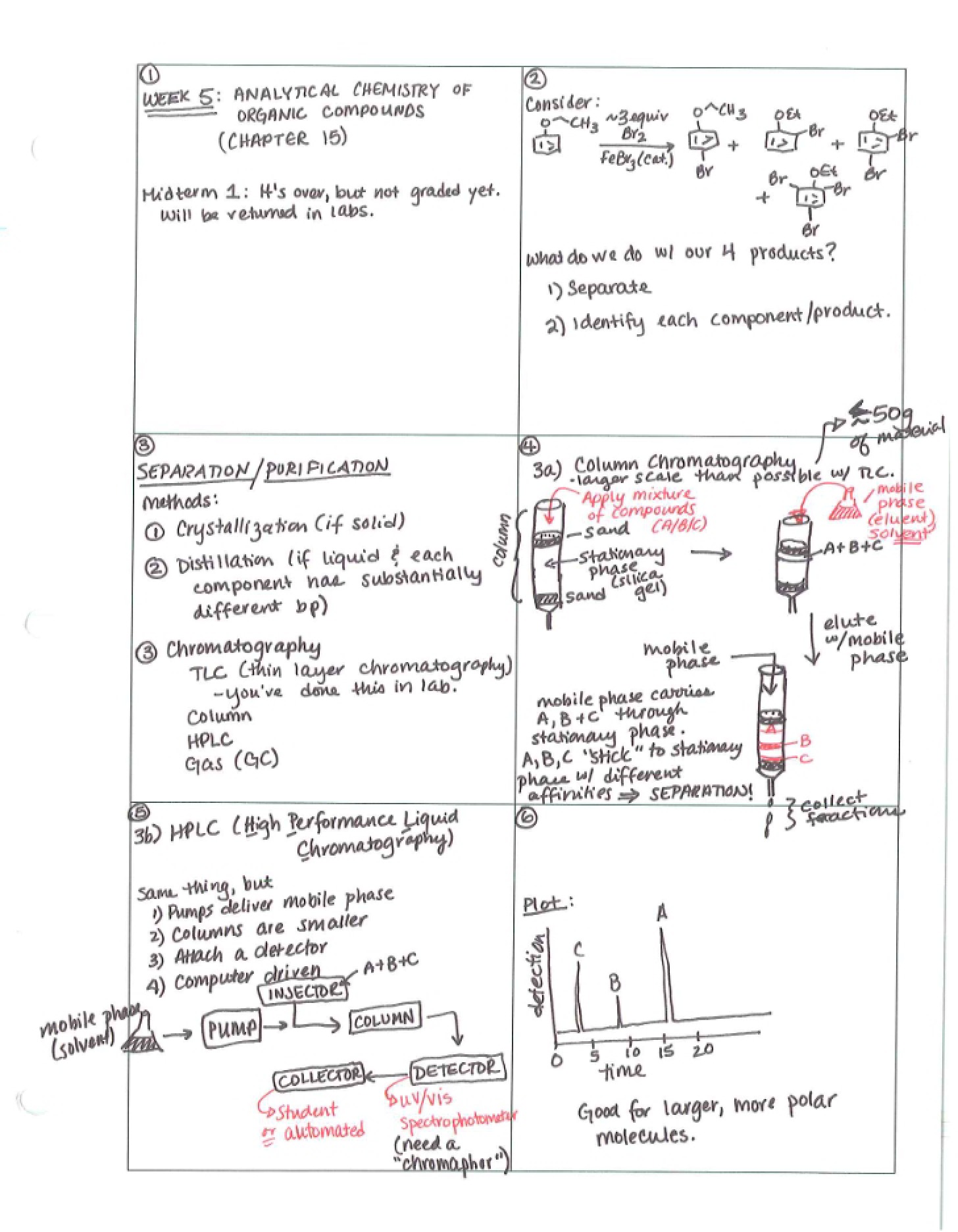 Analytical Chemistry of Organic Compounds (Week 5)