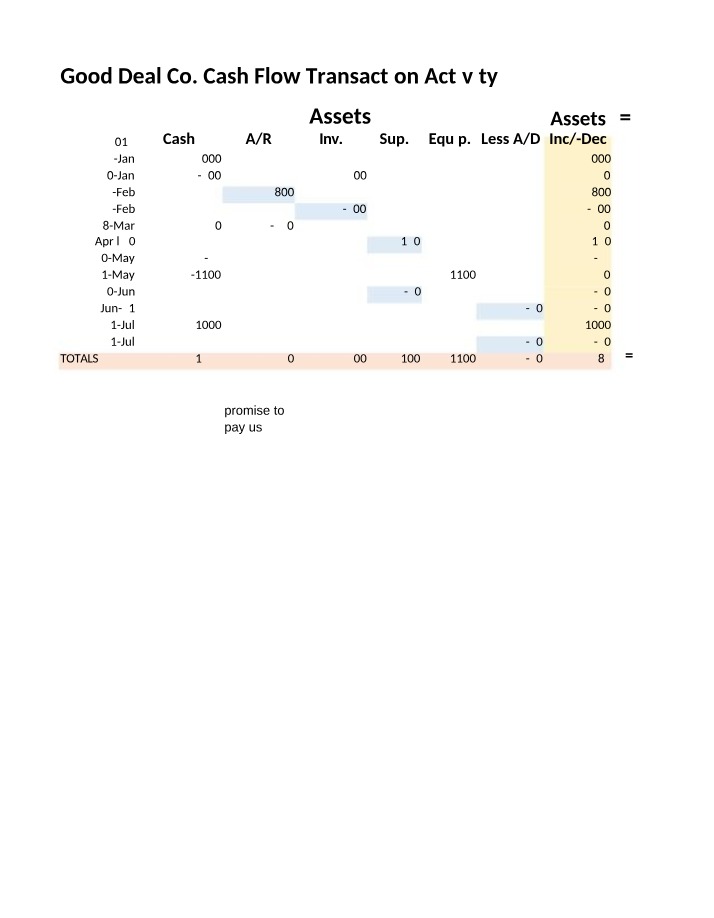 GoodDealCo - Cash Flow Transaction Activity