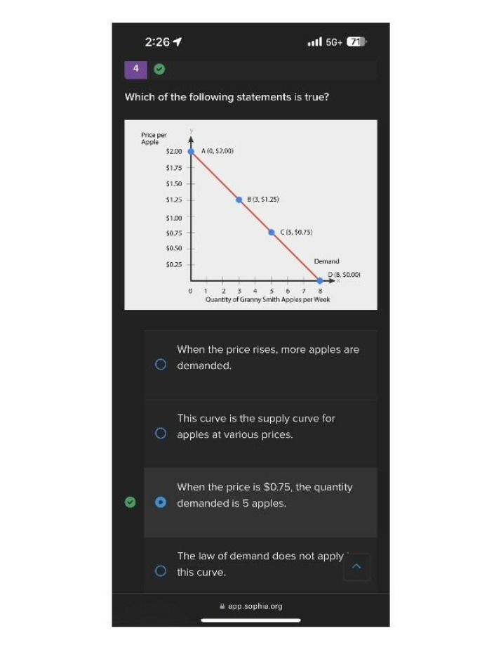 Demand and Price - Understanding the Relationship