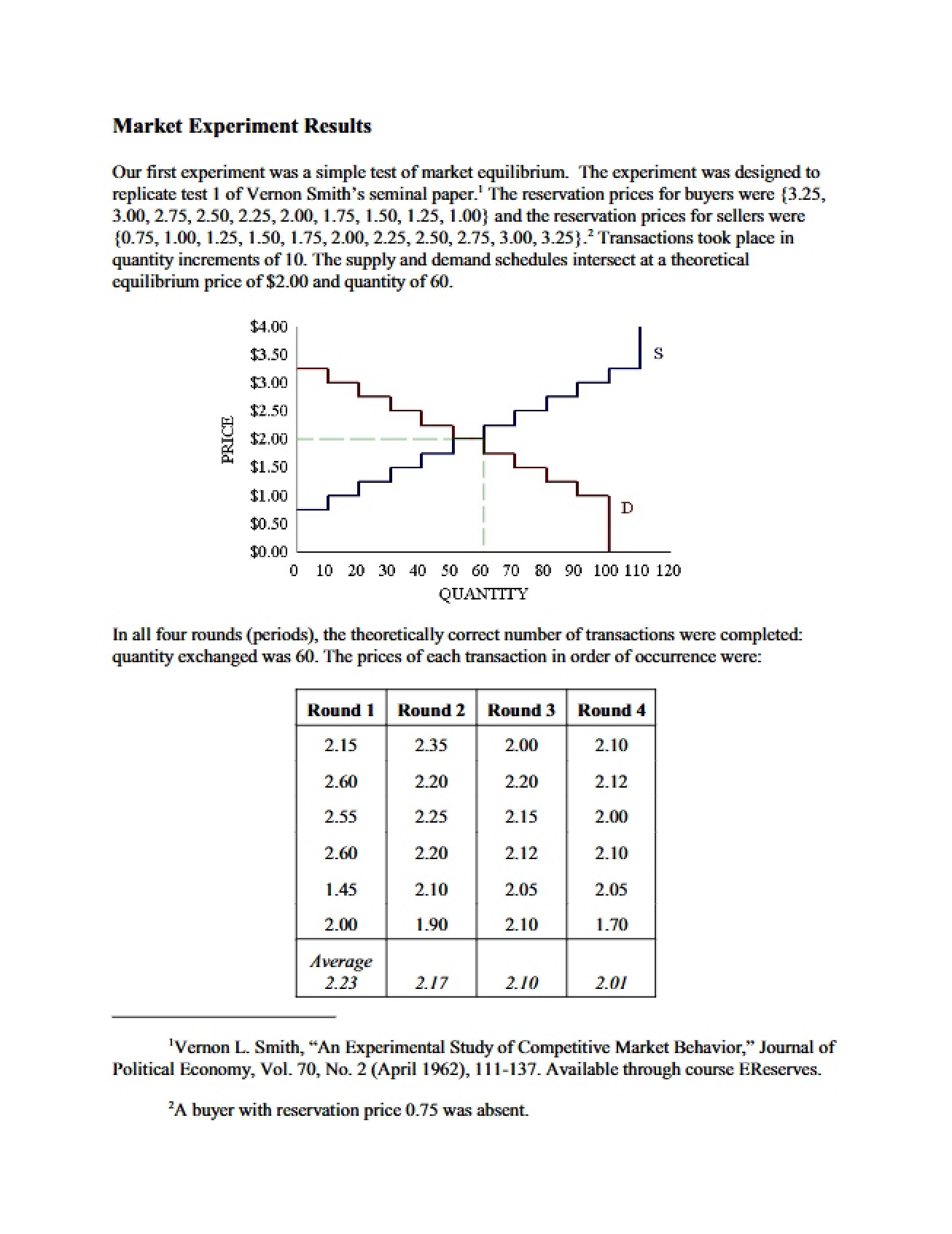 Examination of the Results of a Market Experiment