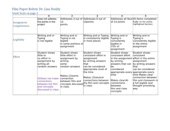 Dr. Lisa Duddy - Film Paper Rubric